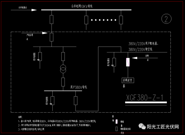 收藏丨分散式光伏發電典型設計方案