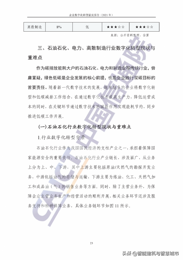 企業數字化轉型藍皮報告&mdash;&mdash;新IT賦能實體經濟低碳綠色轉型