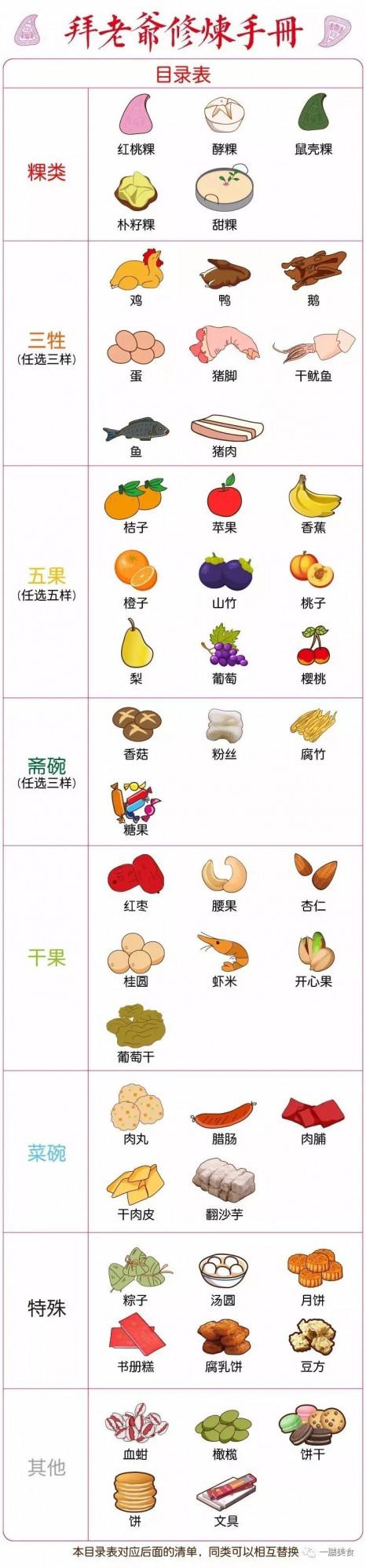 關於潮汕初一十五過年過節這些事 關於潮汕初一十五過年過節這些事