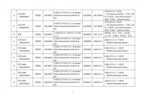 檵木首次入選,277個新品種獲國家林草局植物新品種授權 檵木首次入選,277個新品種獲國家林草局植物新品種授權