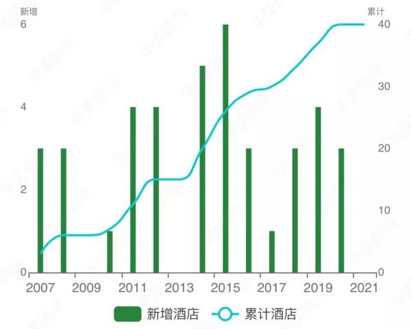 品牌大資料 | Work Hard, Play Hard 鉑爾曼 品牌大資料 | Work Hard, Play Hard 鉑爾曼