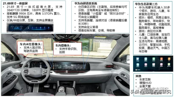 自主品牌車聯網研究:高算力晶片推動車聯網融合AI 自主品牌車聯網研究:高算力晶片推動車聯網融合AI