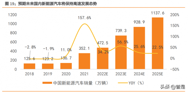 華依科技研究報告：汽車動力系統冷試龍頭，IMU開啟第二成長極