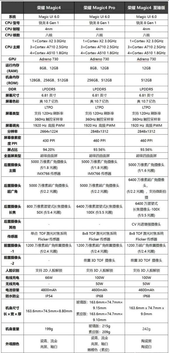 榮耀Magic4標準版，Pro還有至臻版怎麼選？