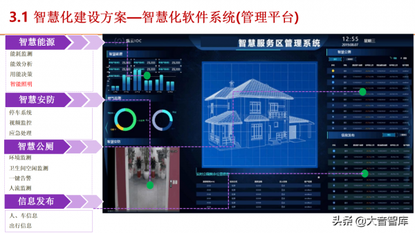 5G+智慧服務區建設方案（PPT推薦下載）