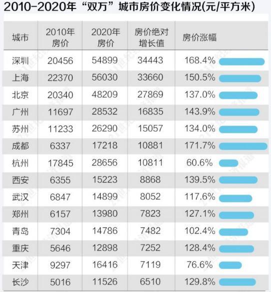 投資房地產本質上是投資於一個城市的發展潛力