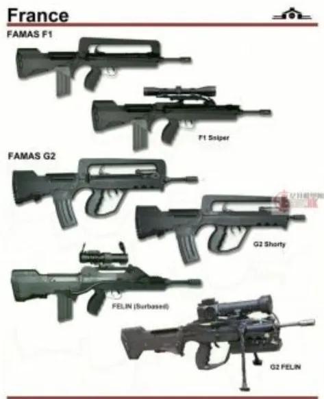 武器：（二十六）“法蘭西勇士”-法國FAMAS突擊步槍