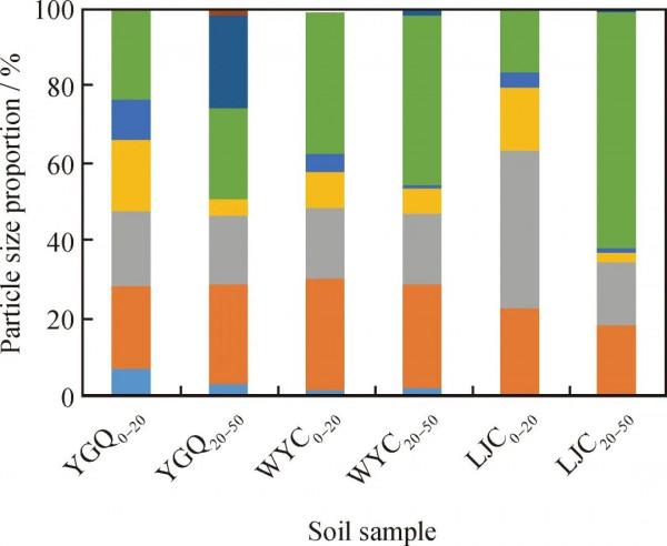 「專家視角」石油汙染土壤微生物群落分佈特徵 「專家視角」石油汙染土壤微生物群落分佈特徵