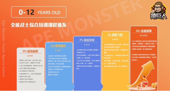 猿巨人課程體系全面升級 全素質全生長體系搭建完畢