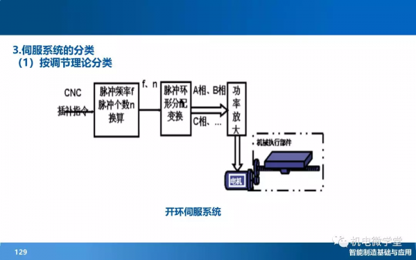 166頁PPT搞懂智慧製造數字化基礎