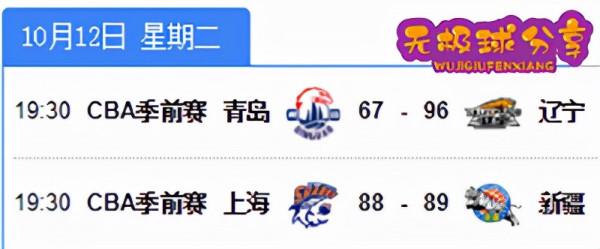 CBA季前賽第二比賽日,遼寧新疆兩隊喜得開門紅,各有驚喜收穫 CBA季前賽第二比賽日,遼寧新疆兩隊喜得開門紅,各有驚喜收穫