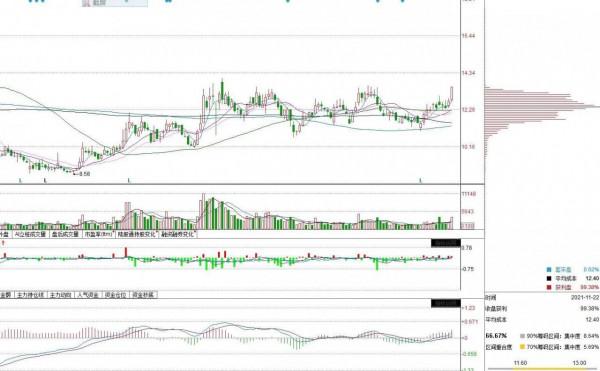 第三代半導體概念股