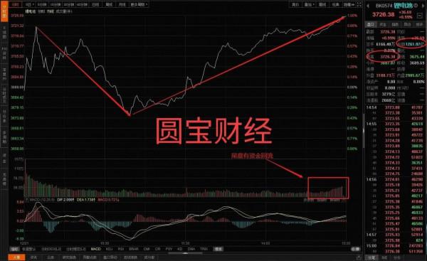 鋰電板塊：任憑風吹雨打 我自巋然不動