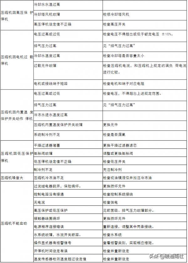 水冷螺桿式冷水機組安裝使用手冊