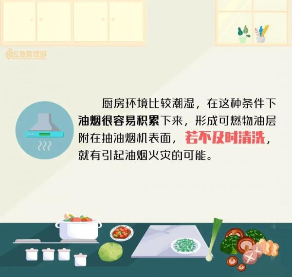 【應急科普】廚房隱患這麼多！我們應該如何預防？