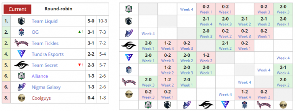 第一個Major不打了？
