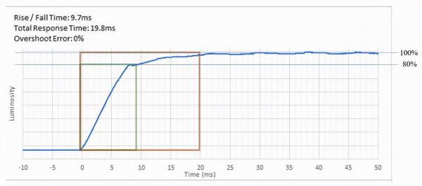 三千元內綜合性能最強！滿血二代nano ips 顯示器AOC AG273QXP/D測評