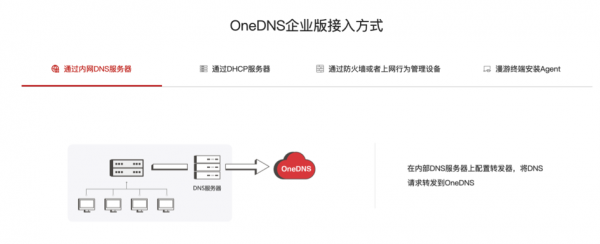 OneDNS:以SaaS化DNS安全服務,構建企業第一道防線 OneDNS:以SaaS化DNS安全服務,構建企業第一道防線