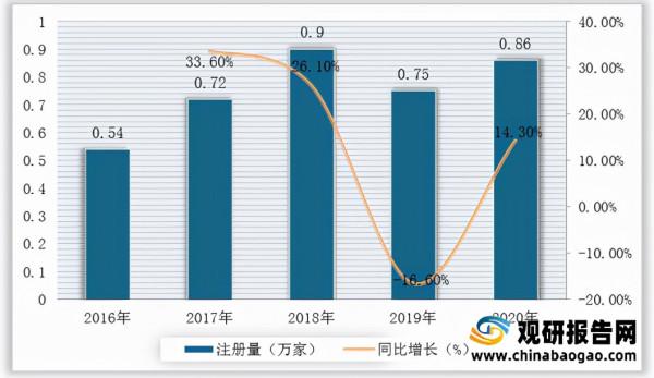 2021年中國二手電商行業分析報告-市場發展現狀與未來動向研究