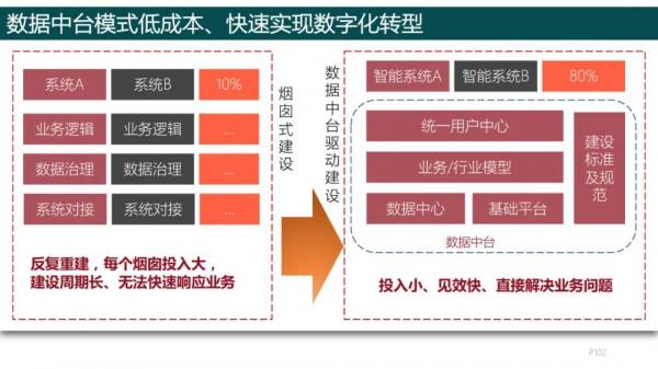 純乾貨，193頁PPT讀懂《數字化轉型方法論》