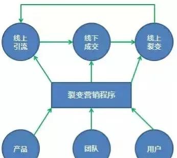 未來我們怎樣去經商賺錢? 未來我們怎樣去經商賺錢?