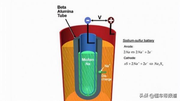 前沿｜挑戰鋰電池？美國研發新型鈉硫電池：充放300次依舊穩定