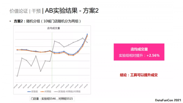 周玉馳：因果分析在貝殼的探索實踐