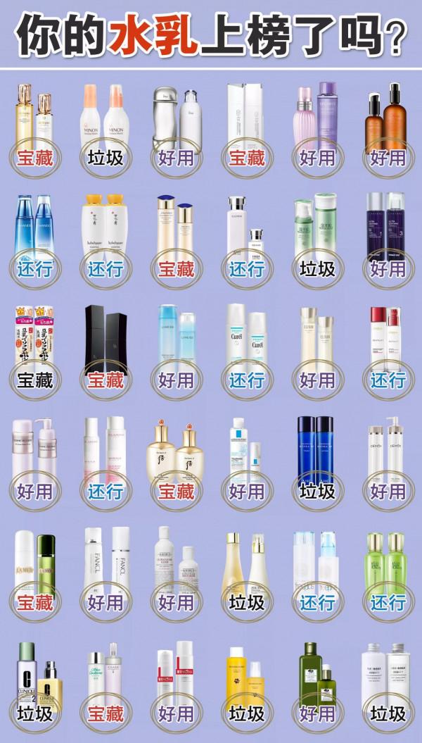 十年油皮的掏心窩分享/油皮水乳