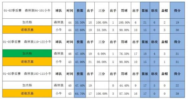 加內特vs諾維茨基,巔峰時期正面交鋒誰更強?全面客觀分析告訴你 加內特vs諾維茨基,巔峰時期正面交鋒誰更強?全面客觀分析告訴你