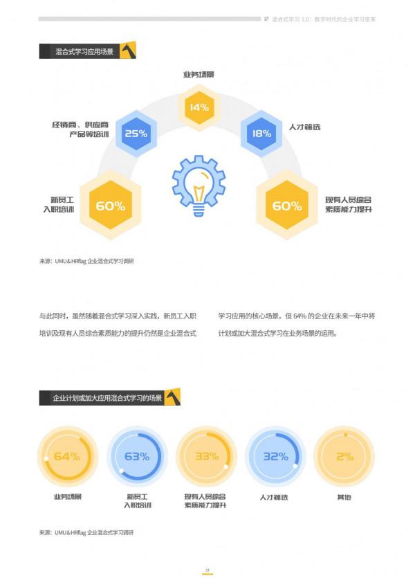 2021企業混合式學習:數字時代的企業學習變革 2021企業混合式學習:數字時代的企業學習變革