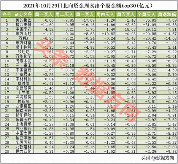 北向抄底動作明顯，買入結構發生顯著變化
