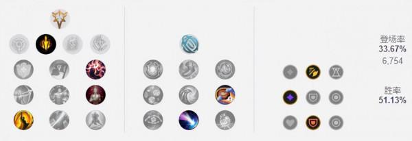 11.24三大普攻流ADC推薦!薇恩大嘴輸出拉滿 11.24三大普攻流ADC推薦!薇恩大嘴輸出拉滿