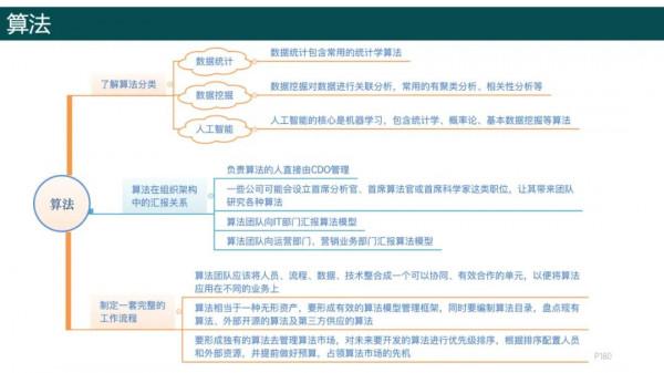 純乾貨，193頁PPT讀懂《數字化轉型方法論》