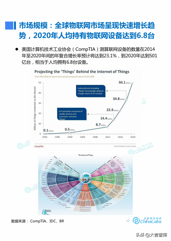 《小米成長之路與商業模式演化報告》，米粉們和大音一起復盤吧