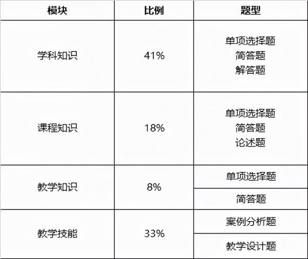 報名還有24天，22年上教資筆試重點須知，不知道可能無法透過考試