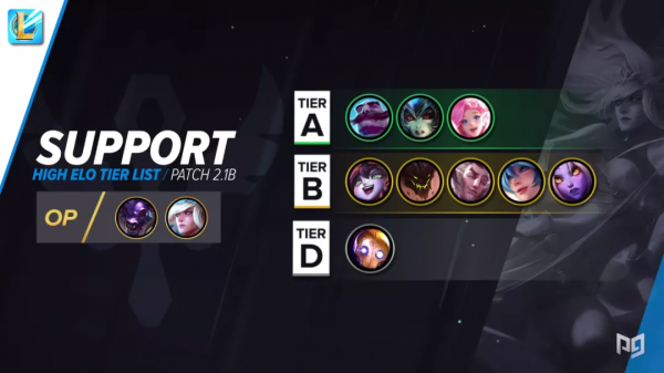 LOL手遊丨S2賽季上分密碼！速看2.2A版本英雄強度排行榜