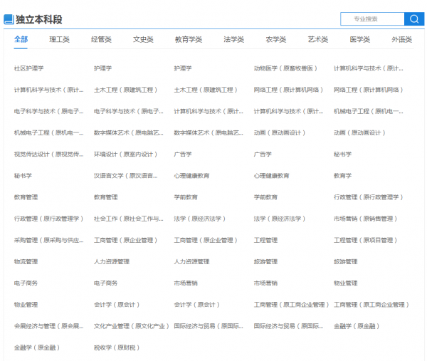 高等教育自學考試，全國各省份&OpenCurlyDoubleQuote;開考專業&rdquo;專科&sol;本科整理合集