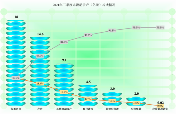 步步高連鎖財報分析,下降的營收不致命,但百億債務呢? 步步高連鎖財報分析,下降的營收不致命,但百億債務呢?