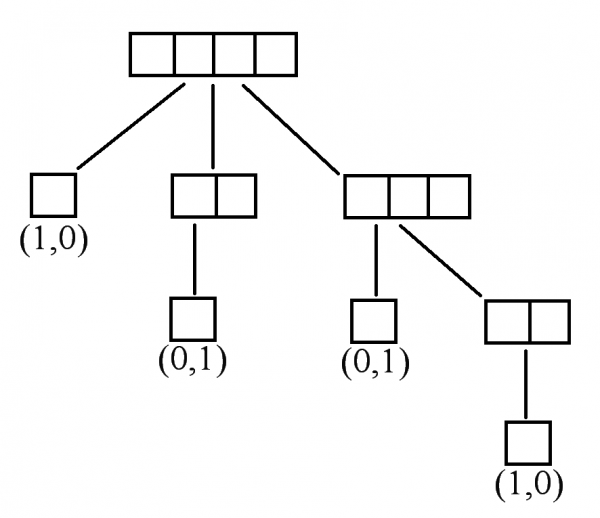 什麼?象棋和圍棋都存在不敗策略? 什麼?象棋和圍棋都存在不敗策略?