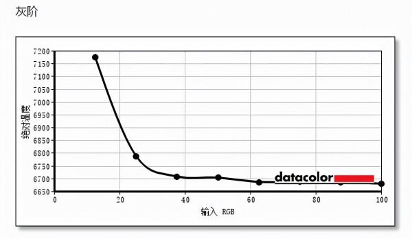 優派VP2768a-4K評測：設計師筆記本必備！潘通認證還帶網線口