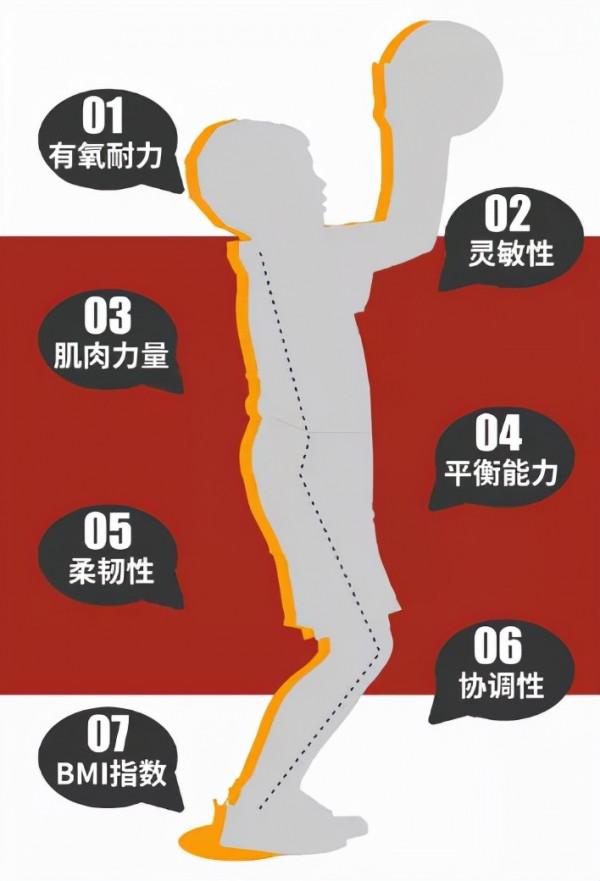 體質測評｜關於兒童體質測評，你想要的都在這裡