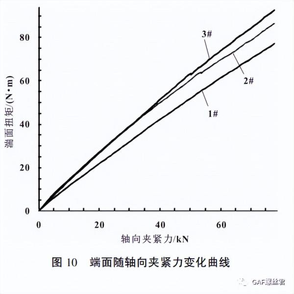 某車型副車架與車身連線螺栓斷裂分析及夾緊力校核