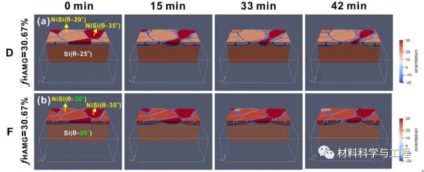 《Acta Mater》原位表徵結合三維相場模擬揭示多晶薄膜反潤溼機理