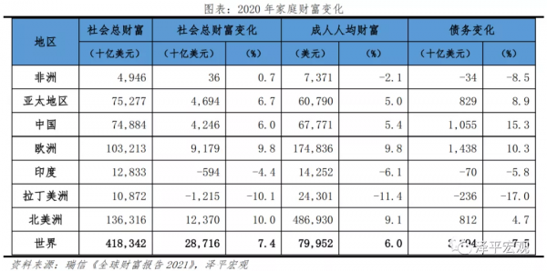 中國收入分配報告2021:現狀與國際比較 中國收入分配報告2021:現狀與國際比較
