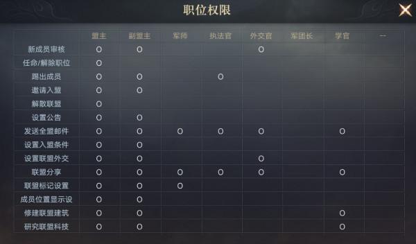 榮耀新三國:二賽季隔壁三國聯盟賽已經打響,別隻練軍佔地造建築 榮耀新三國:二賽季隔壁三國聯盟賽已經打響,別隻練軍佔地造建築