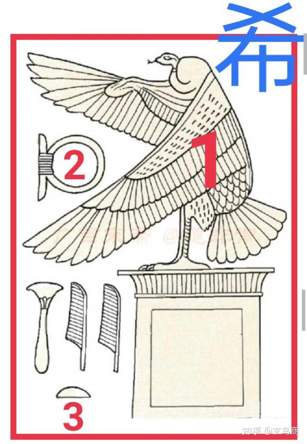 “伏羲”之原型