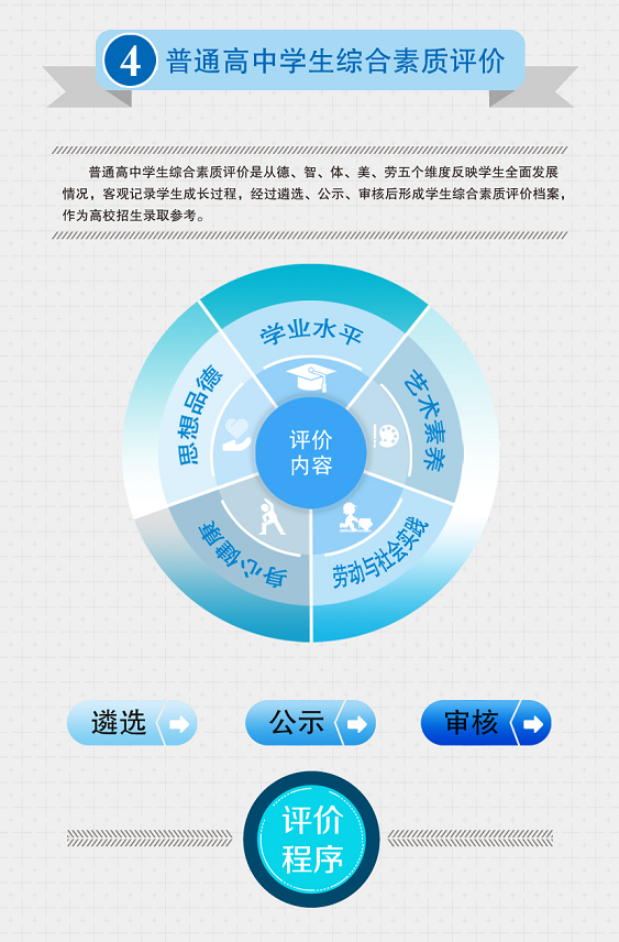 吉林省新高考 | 何時選科？選科能否更改？如何選科？