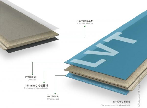優優新材3+2結構LVT-EBF彈性地板獲得瑞士SGS權威檢測認證