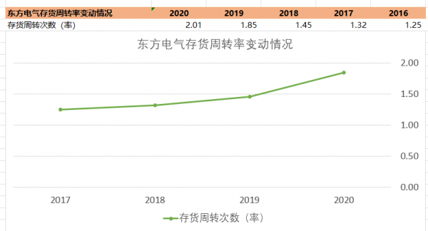 新能源時代之發電裝置龍頭、“六電並舉”——東方電氣