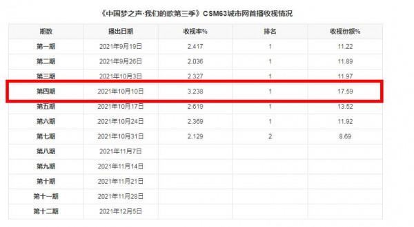 《我們的歌3》：第9期一組退出，一組晉級，二組未定，一言難盡